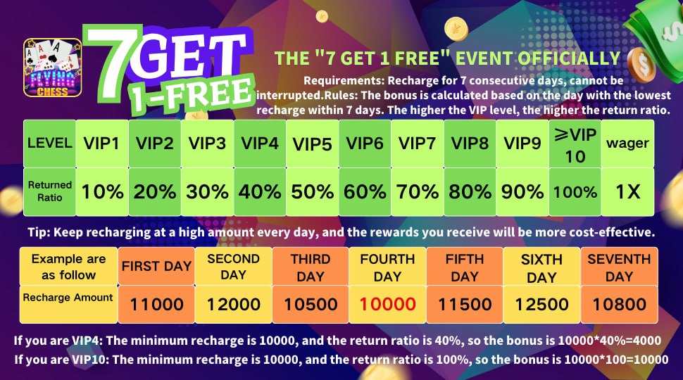 how to earn in 3 patti games